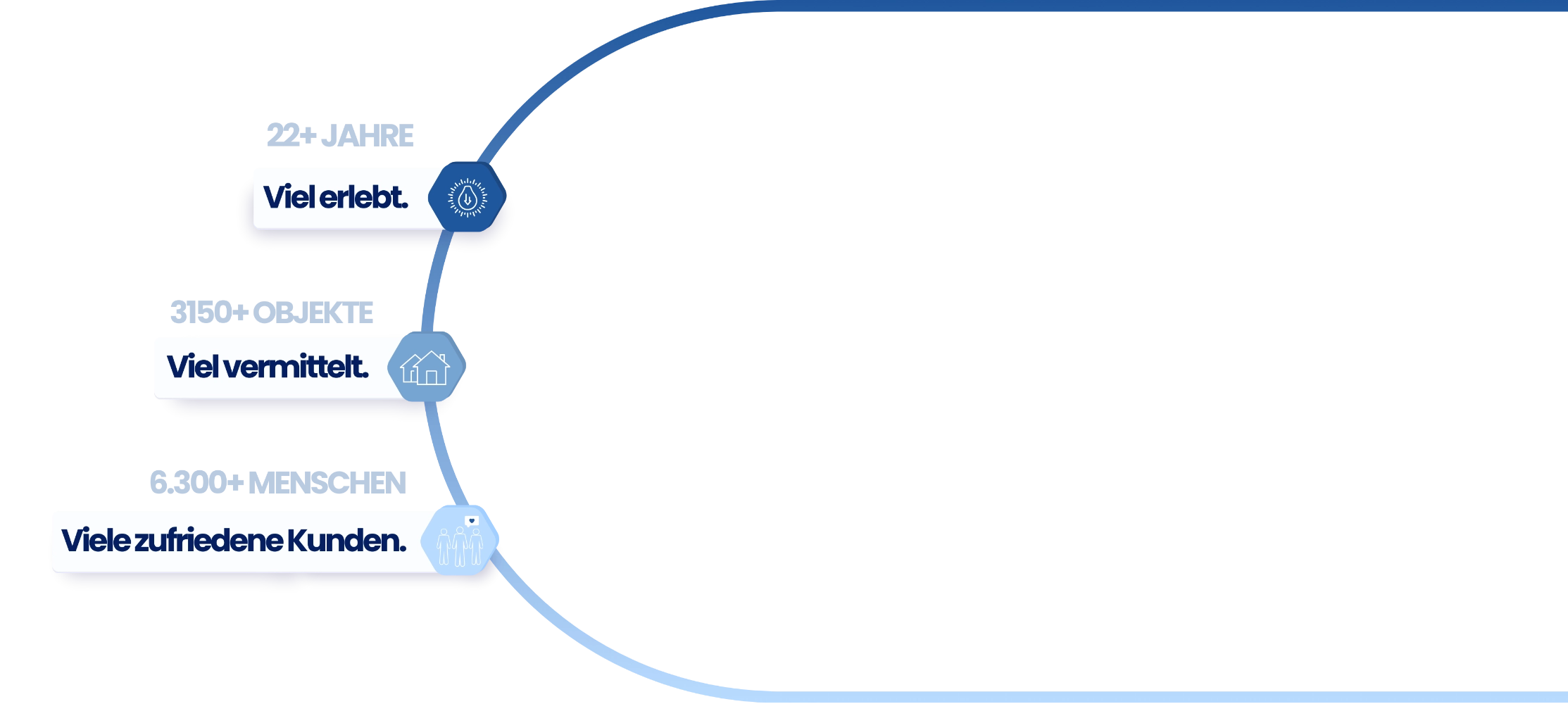 Immobilienmakler in der Nähe Waldviertel Krems NÖ Niederösterreich